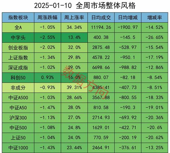 2月下旬 A 股现‘倒春寒’，龙头券商对 3 月行情多空研判分歧大
