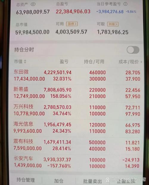 贷款炒股风险大！国庆后A股回调，90后股民50万入市吃瘪