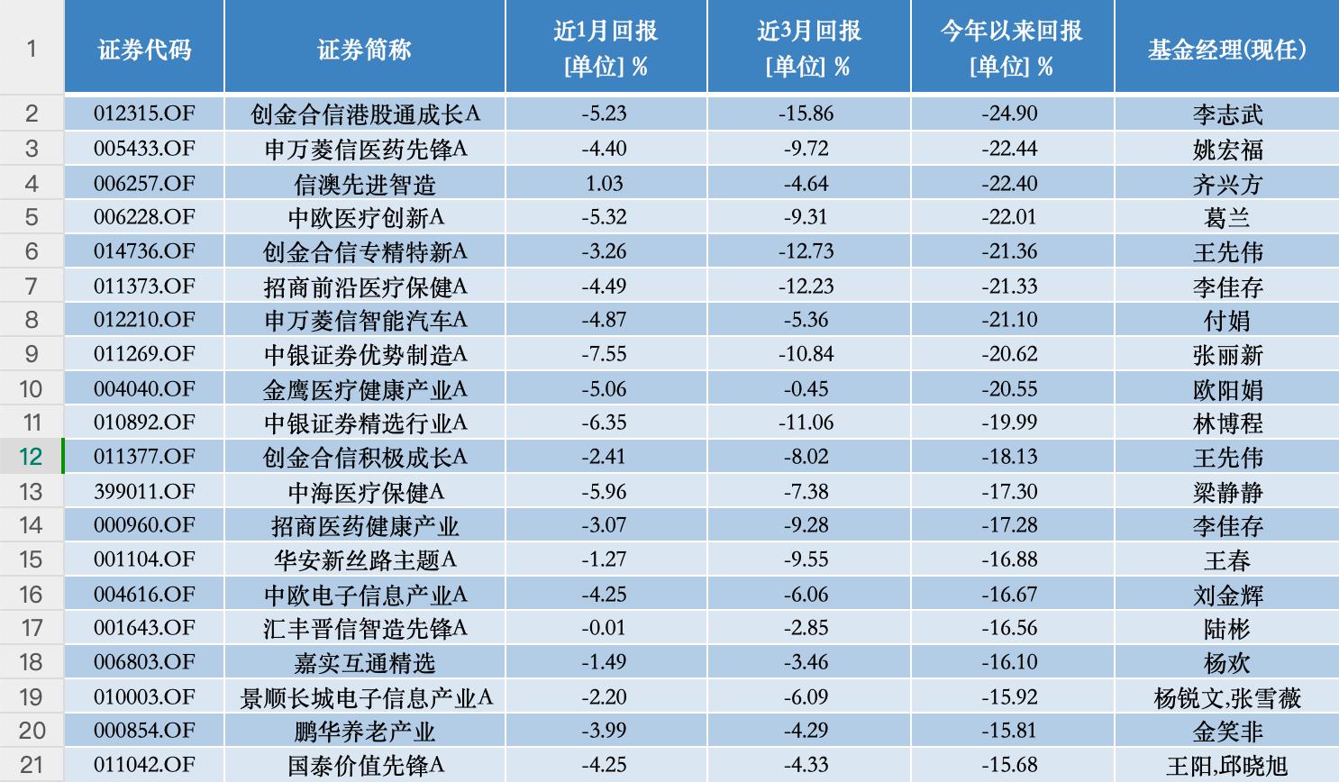 A股基金业绩排行_股票走势图鑫东财配资_混合型基金涨幅榜分析