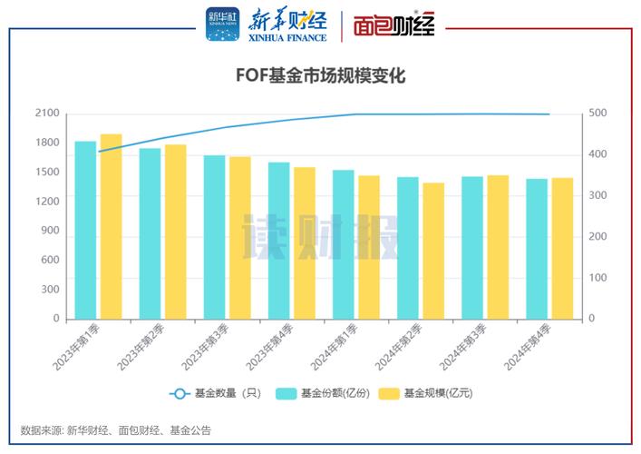 混合型基金涨幅榜分析_股票走势图鑫东财配资_A股基金业绩排行