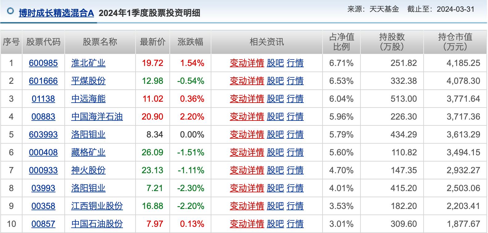 A股基金业绩排行_股票走势图鑫东财配资_混合型基金涨幅榜分析