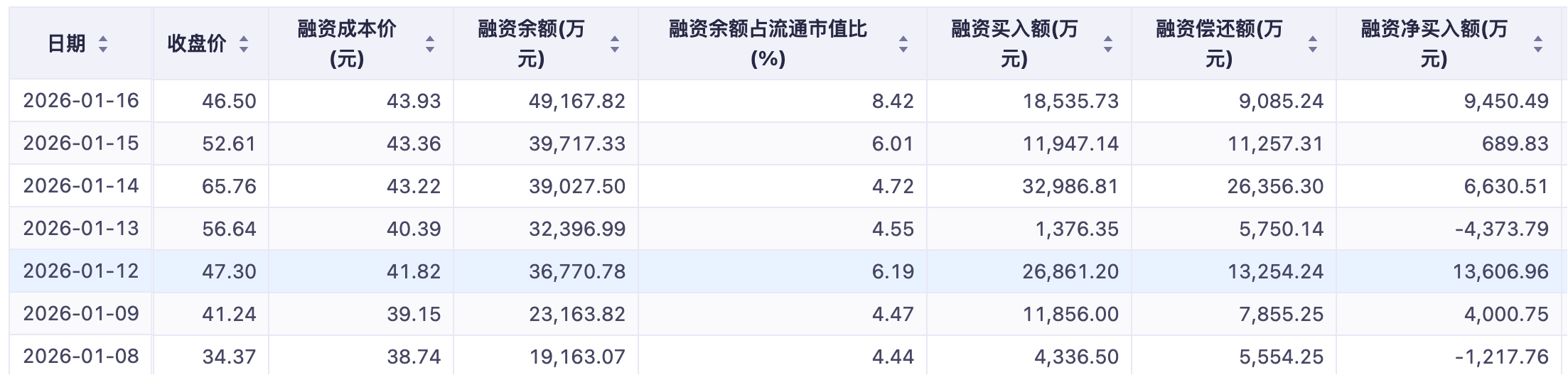 泓博医药股价波动_沪深北交易所融资保证金比例上调_股票杠杆多少倍