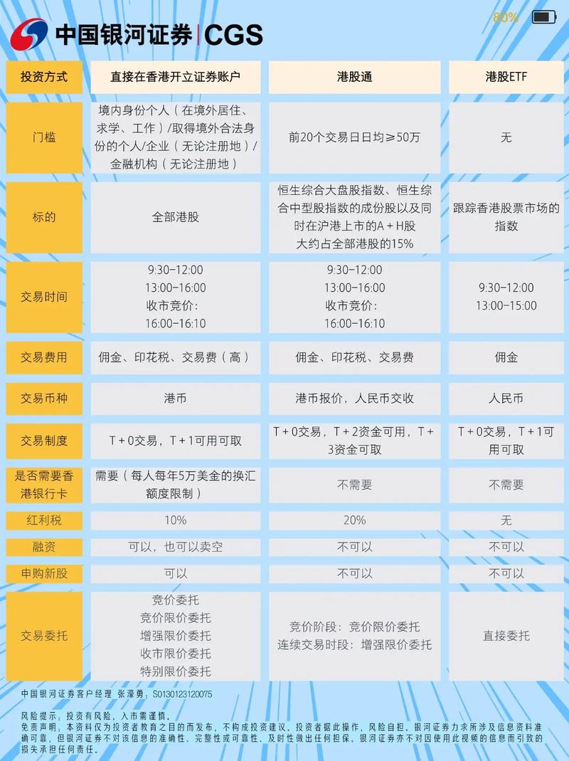 港股合规券商_财盛证券评测_网上配资股票