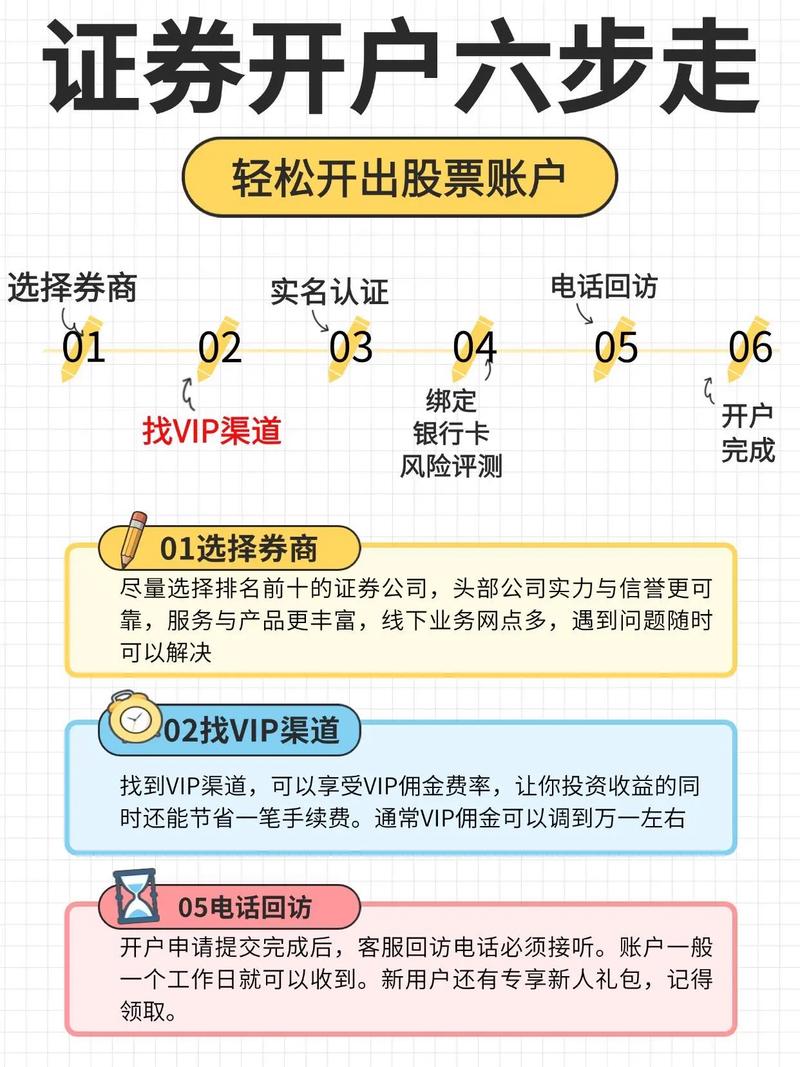 股票配资平台怎么样_正规股票配资平台选择_股票配资开户步骤