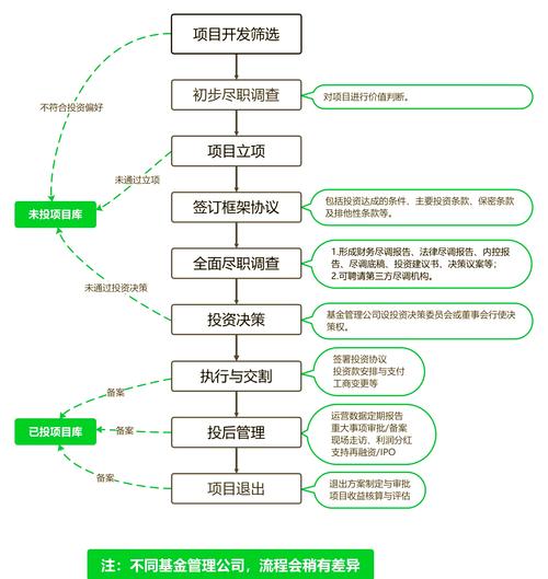 股票配资平台怎么样_股票配资开户步骤_正规股票配资平台选择