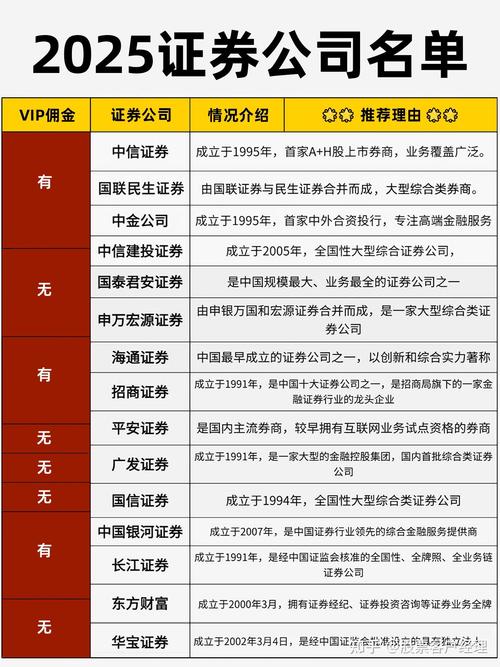 新手选券商_佣金低券商推荐_炒股开户