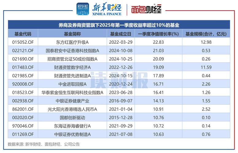 A股市场上涨，投资者开户数环比大增，券商策略调整