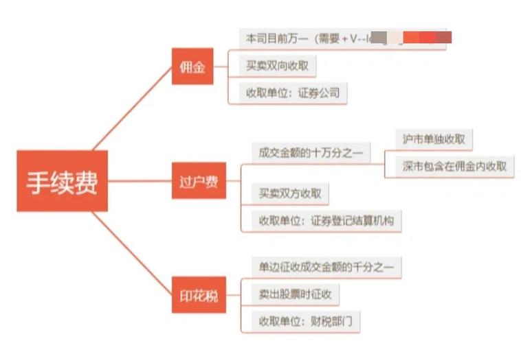 股票配资是什么意思？一文带你了解股票配资的含义及流程