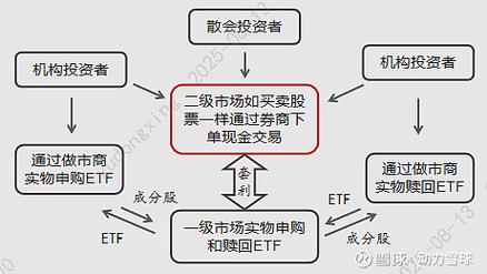 网上配资炒股_股指期货配资利益链条_券商IB业务乱象