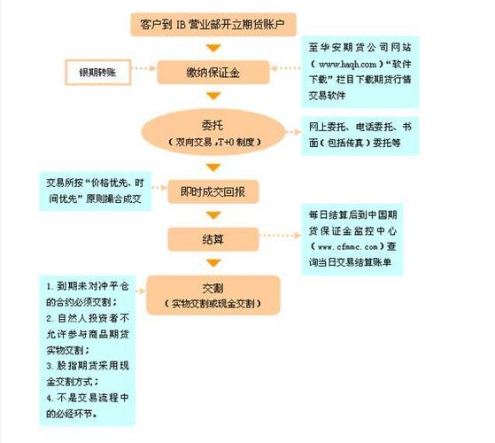 券商IB业务乱象_网上配资炒股_股指期货配资利益链条