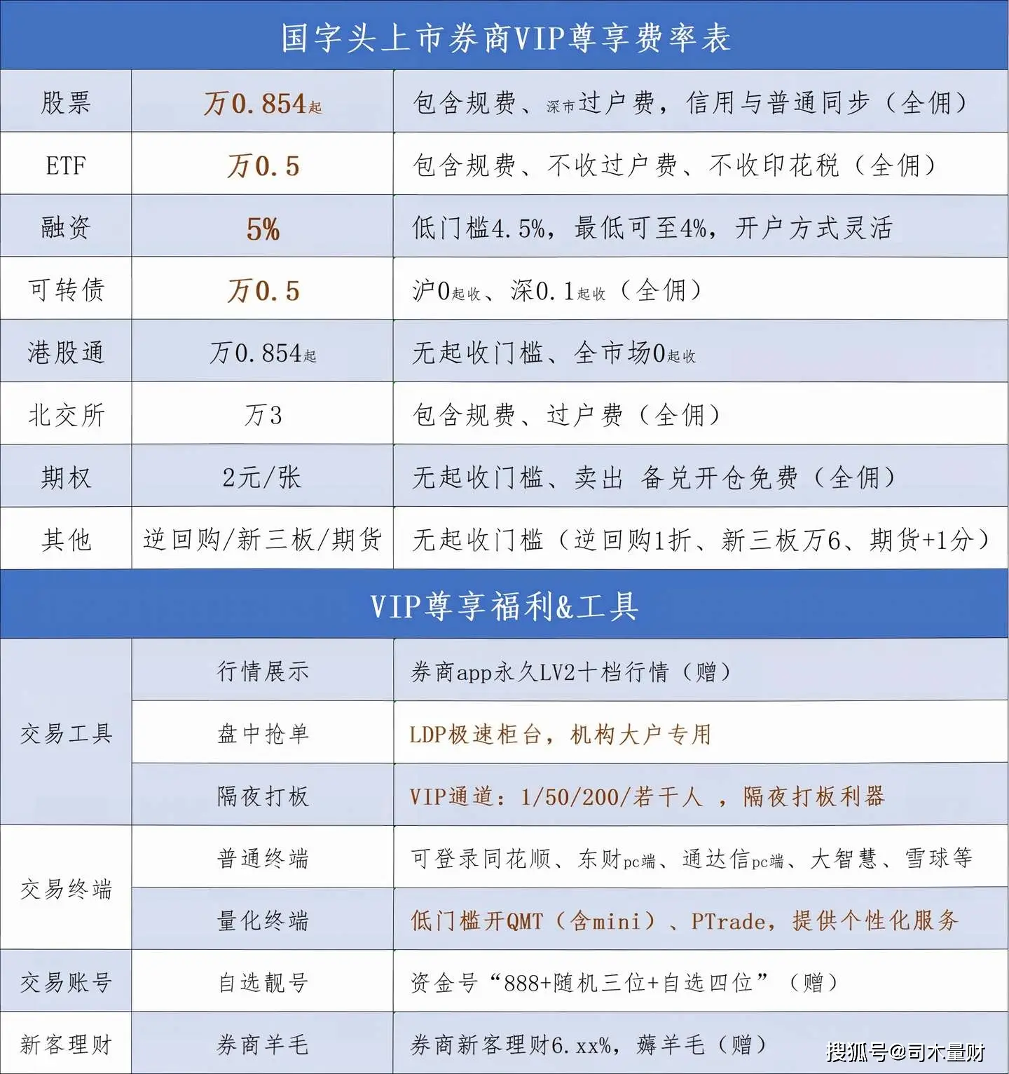 股票融资买入全知道！从开户到技巧，一文带你玩转两融