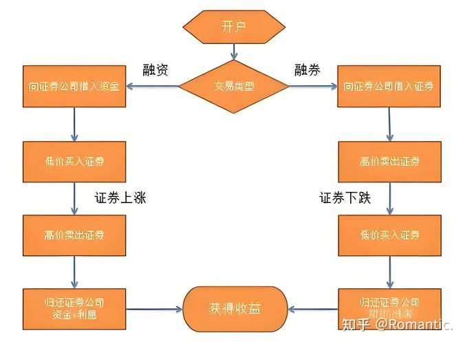融资融券介绍_股票怎么融资买入_融资融券开户