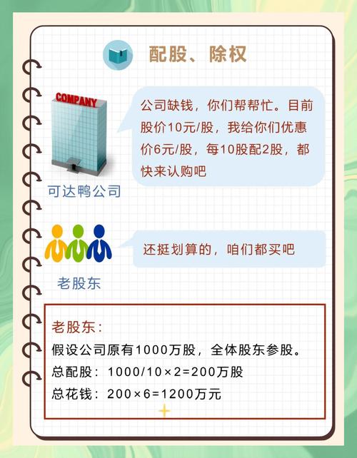 股票投资中配股与配资的区别，一文带你搞清楚