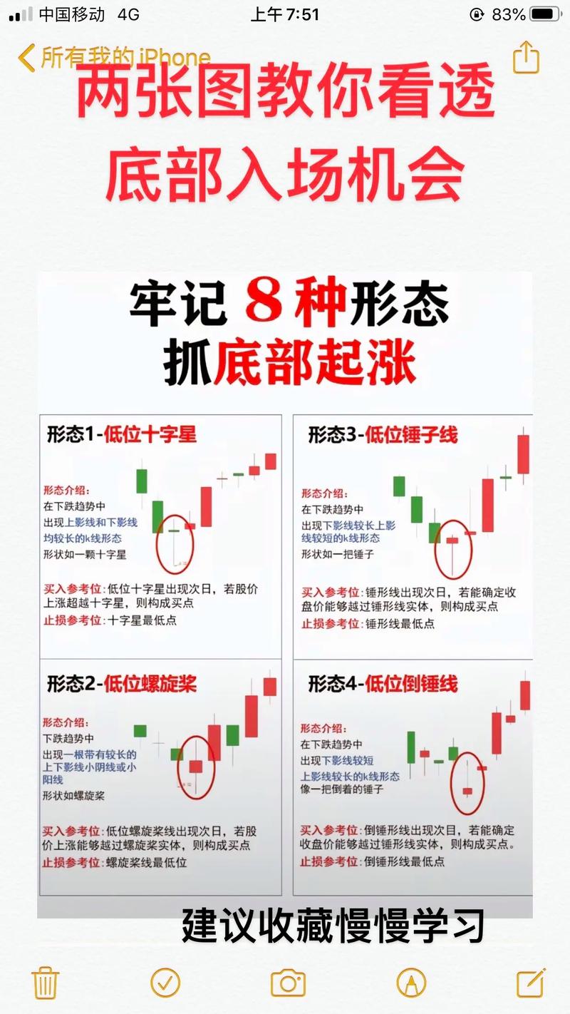 新手必看！股票大盘怎么看？还有这些投资选择要点