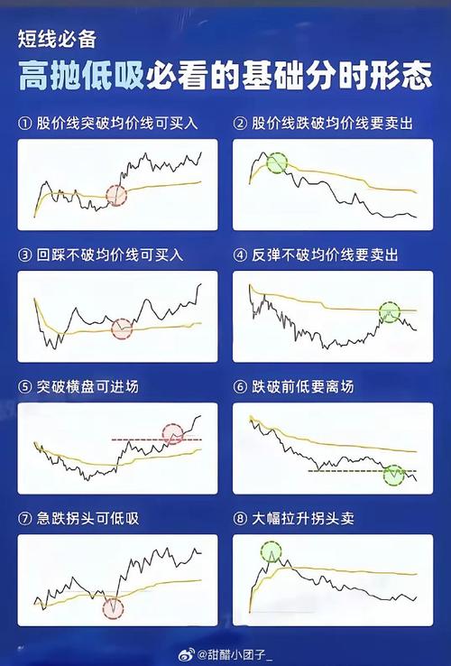 股票配资哪个平台好_快速看盘技巧_新手怎么看盘