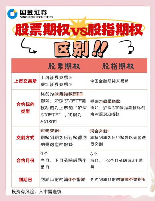 杠杆炒股在哪里申请_如何开通期权账户_期权杠杆倍数是多少