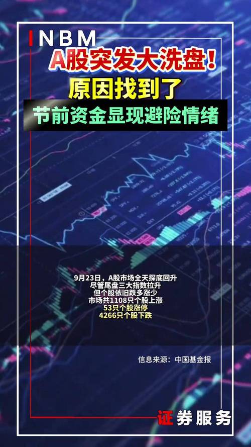 A股涨幅P2P投资风险对比_炒股配资门户_股市波动下P2P理财优势