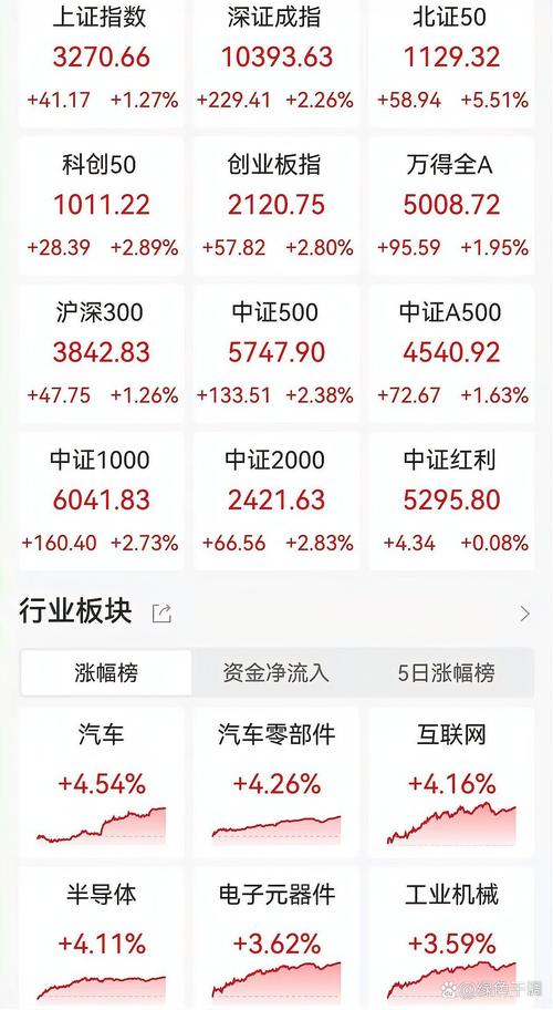 港股美股交易券商平台_银行股高股息投资_如何加杠杆炒股
