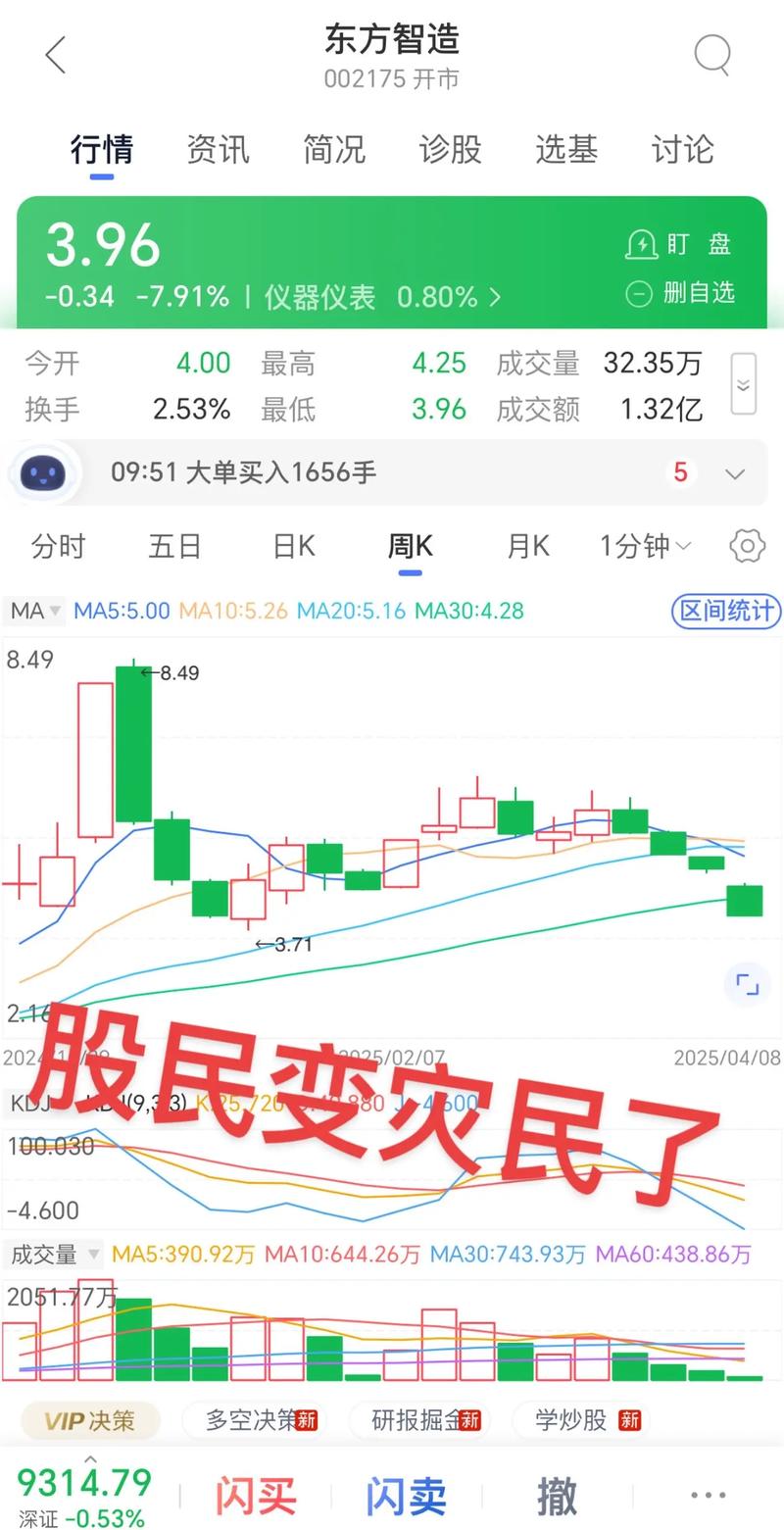 股票 加杠杆_现货黄金价格走势预测_黄金技术性修正原因分析