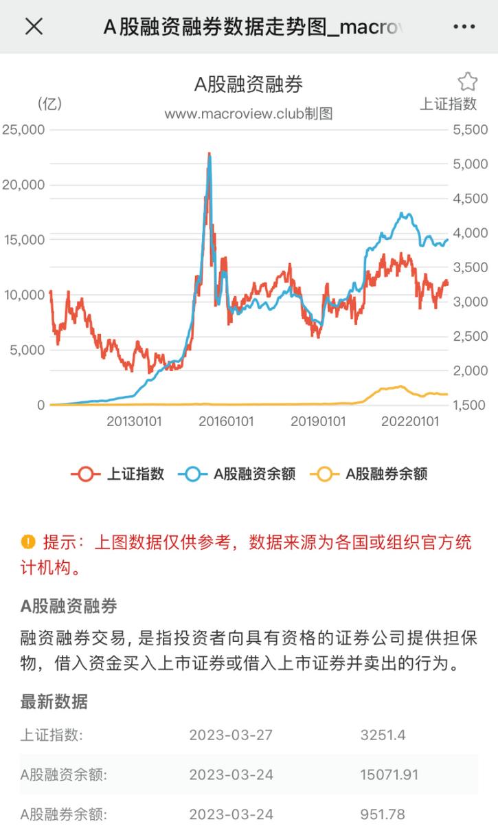股票融资买入含义及融资融券余额变化对股票走势的影响