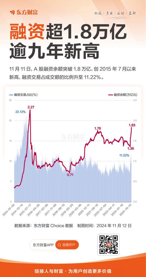 融资余额大是好事还是坏事_融资余额大幅增加意味着什么_股票融资买入什么意思