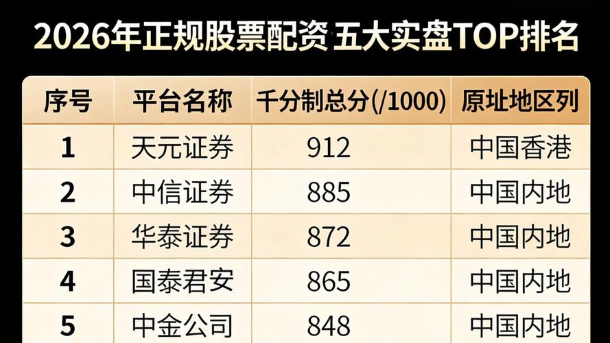 线上配资平台_十大配资平台_正规配资平台推荐