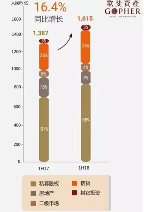 诺亚创融_诺亚控股资产管理规模增长_诺亚控股集团2018年上半年财报