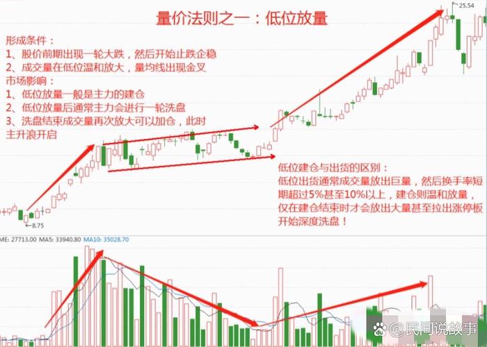 震荡分化市场下，热门概念股短炒机会与风险并存及配资选择