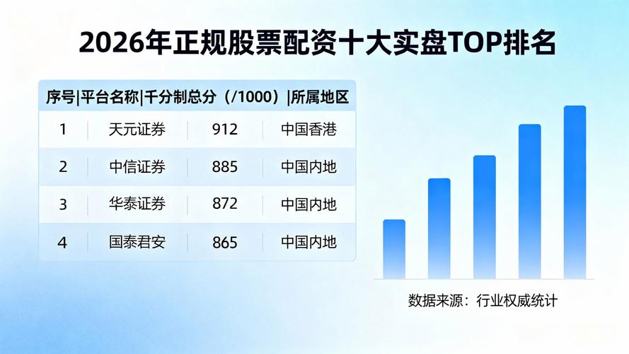 能配资_A股配资平台实盘验证_合规券商配资平台评测