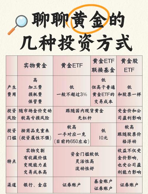 A股市场配资玩法大揭秘，五大要点教你分辨真假配资