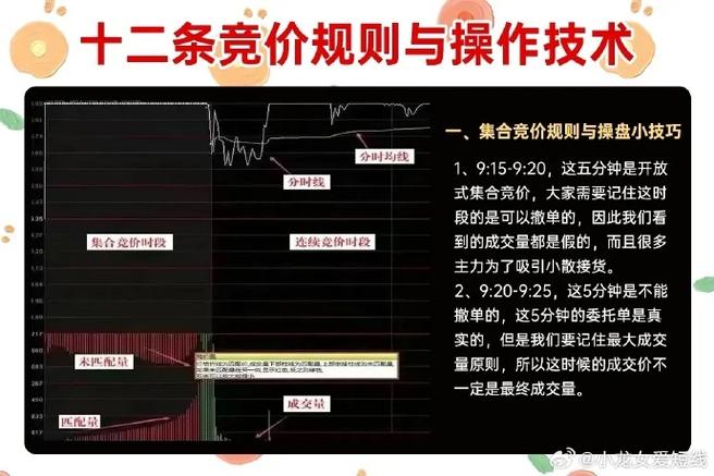 A股配资玩法_分辨真假配资要点_配资操作