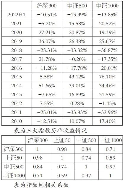 股指期货交易策略全解析，为投资者提供交易、对冲和保值参考