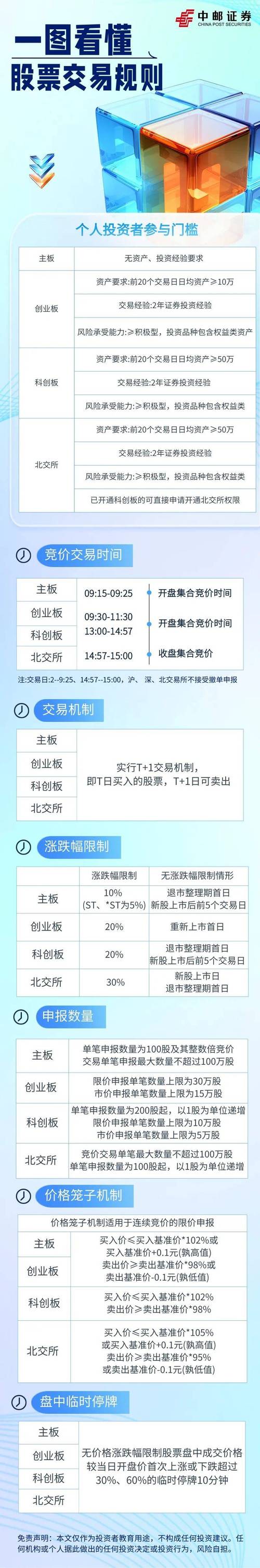 原油期货配资交易流程及风险全解析，附操作策略