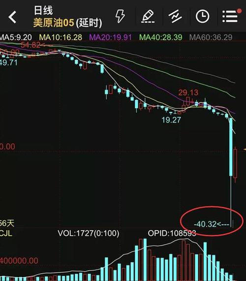 中行原油宝虚拟交易盘_原油期货配资_中行原油宝事件
