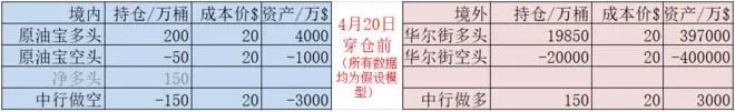 原油期货配资_中行原油宝虚拟交易盘_中行原油宝事件