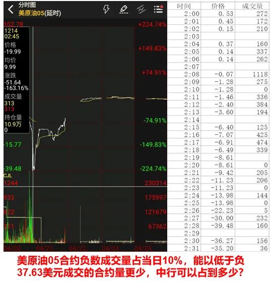 原油期货配资_中行原油宝虚拟交易盘_中行原油宝事件