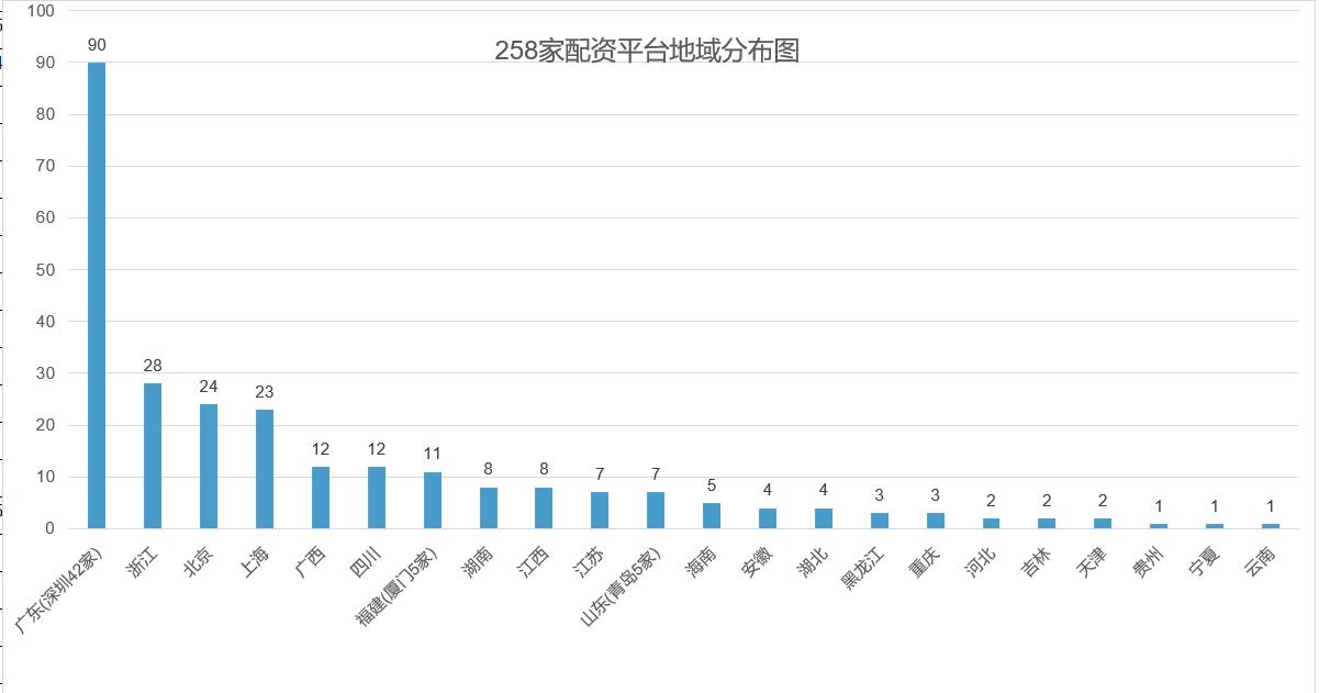 证监会曝光258家场外配资平台_场外配资违法认定及法律依据_股票正规配资公司