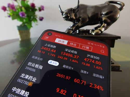 证监会曝光258家场外配资平台_场外配资违法认定及法律依据_股票正规配资公司