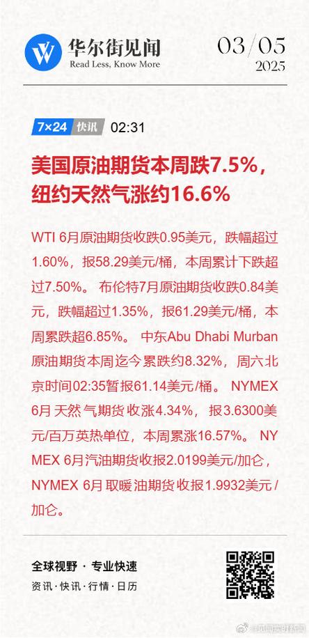 6月3日美国WTI原油期货反弹超1%，但仍难改10日大跌逾18%颓势