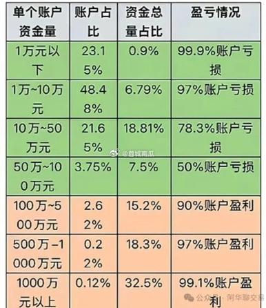 散户盼融资加杠杆赚钱，股票配资平台巧牛网受大量散户热捧
