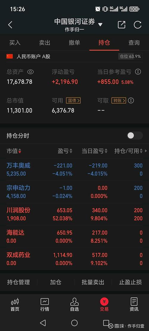 股票配资网大全_巧牛网融资_股票配资平台