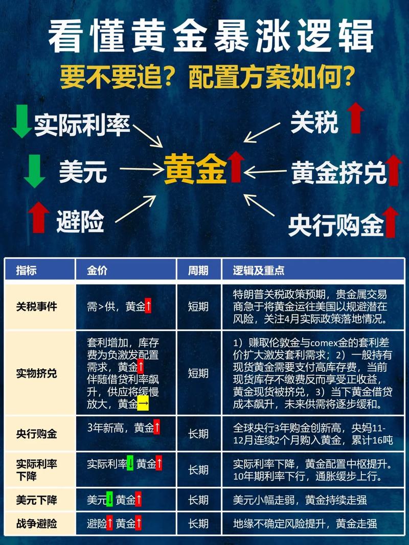 股票价格风险全解析及投资策略深度探讨