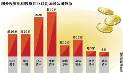 互联网金融：资本赌博细分市场
