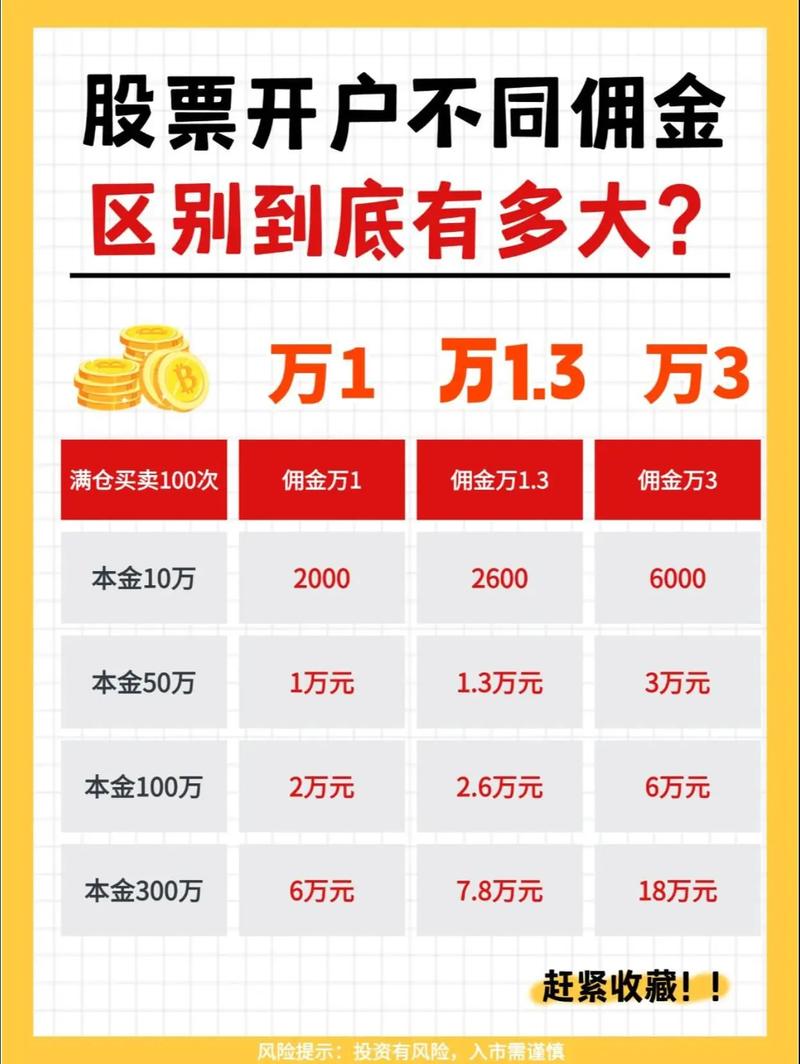 股票开户选券商难？这份评测矩阵助你挑到适配长期投资的伙伴