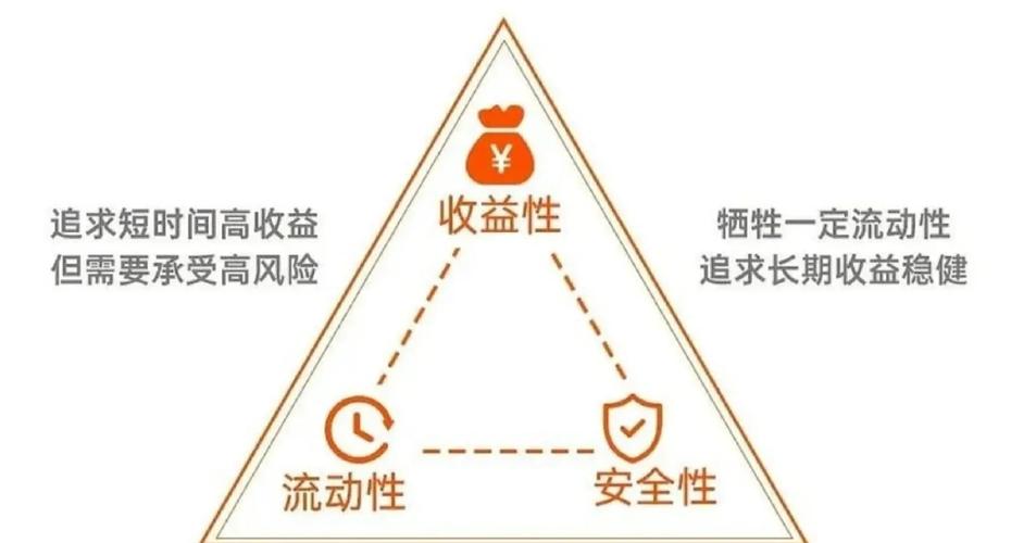 证券投资原则_个人证券投资策略_新手炒股配资