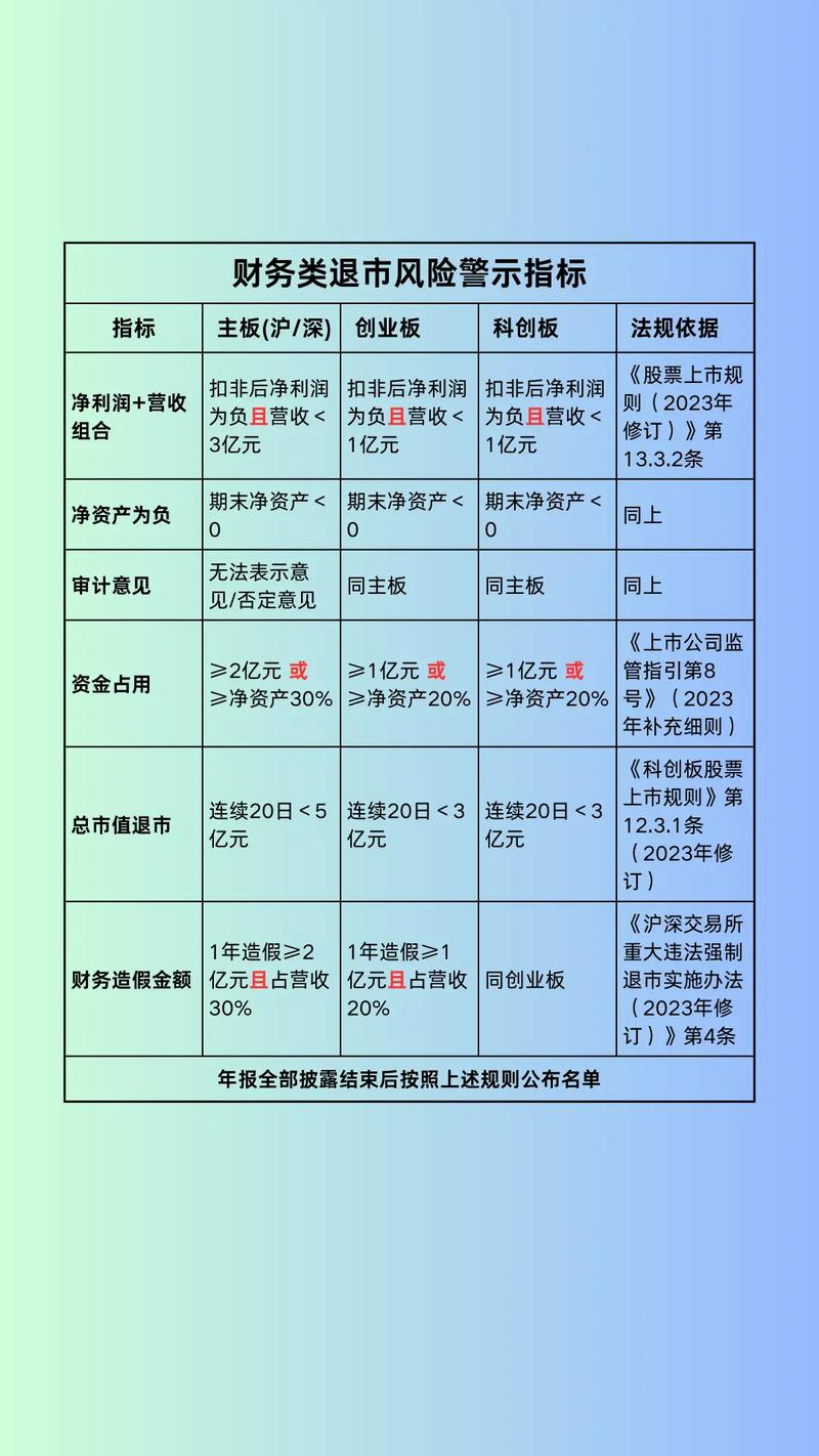 行业分层制度重构_股票配资监管协同_股票配资账户