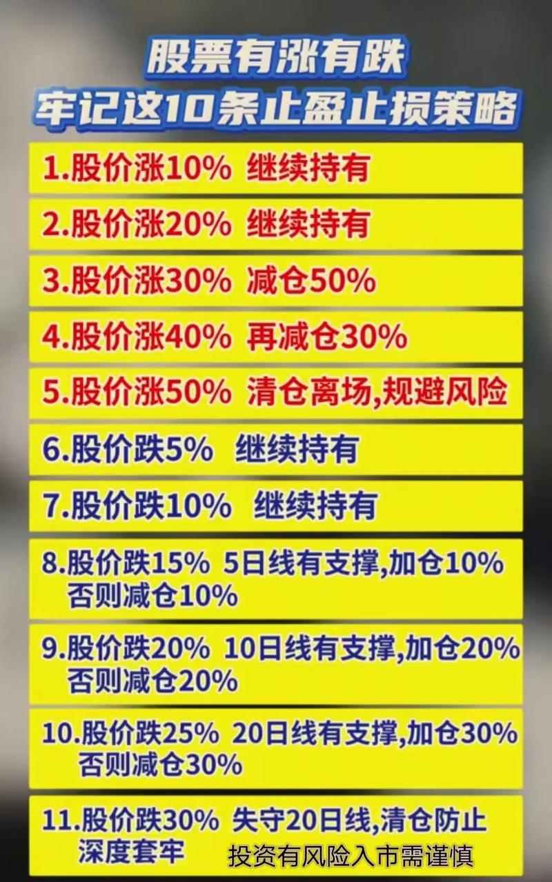 配资炒股止损方法_真牛所配资平台介绍_来股票配资