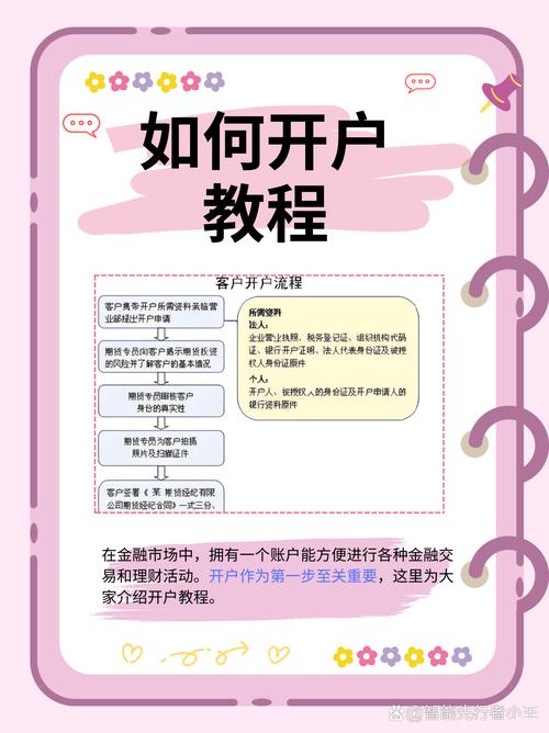 新手炒股怎么开户_新手炒股配资_新手炒股开户步骤