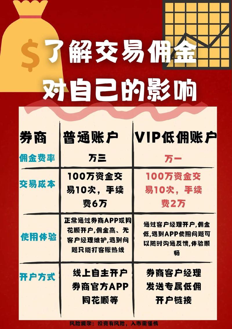 2026股票开户选券商指南：避坑误区，匹配投资习惯与风险承受力
