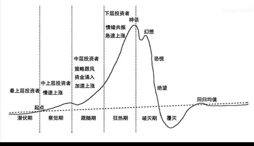 极端行情下资金制度稳定性_股票配资平台制度承压能力_股票配资行情